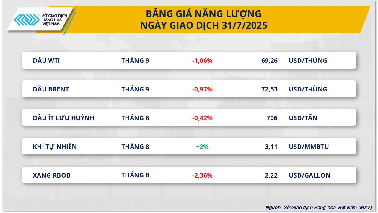 commodity-market-price-31.7.png