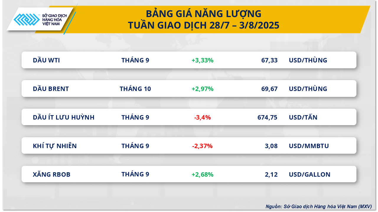 thi-truong-hang-hoa-gia-dau.png