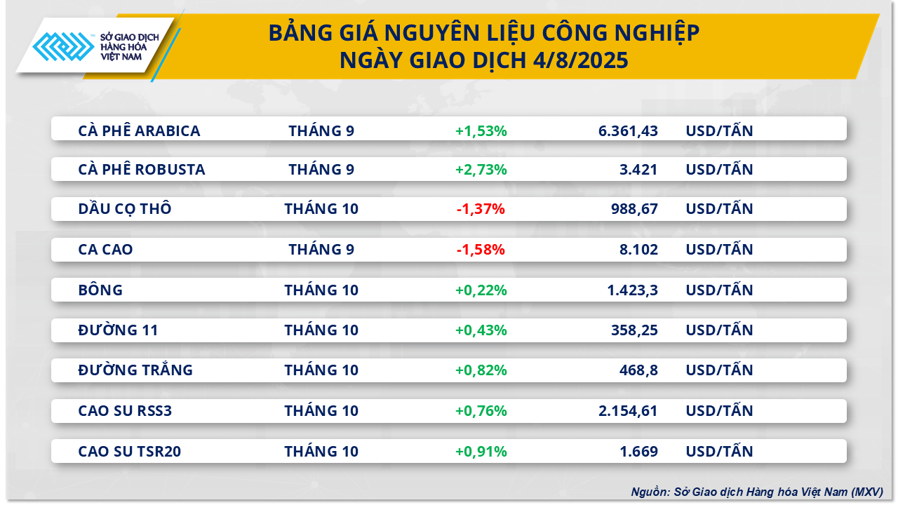 thi-truong-hang-hoa-gia-ca-phe-4.8.png