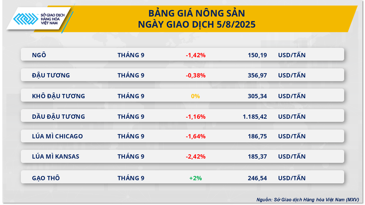 thi-truong-hang-hoa-gia-nong-san-5.8.png