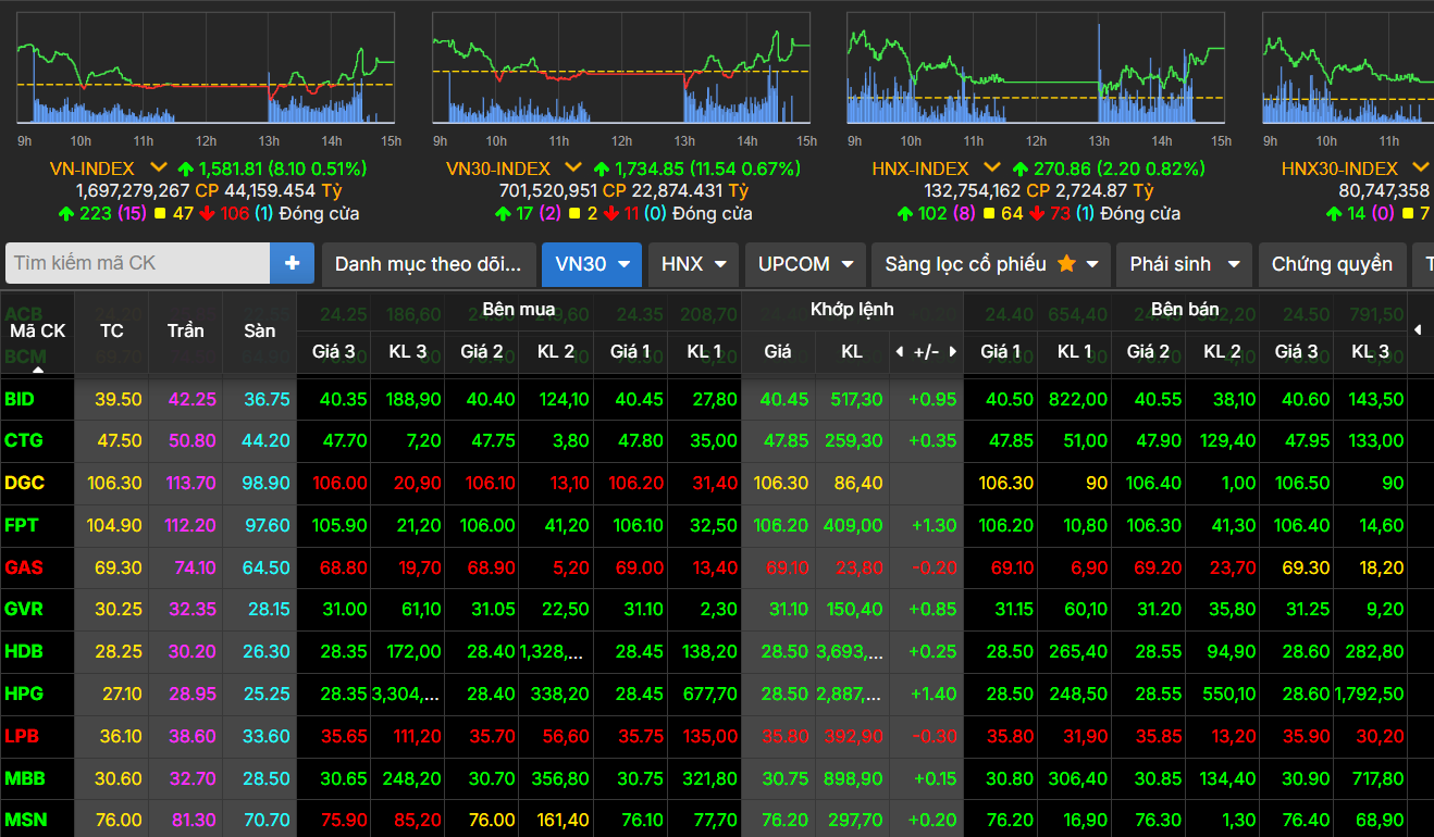 vn-index-7-8.png