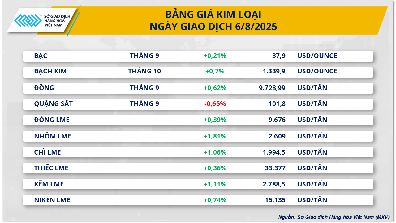 thi-truong-hang-hoa-gia-kim-loai-6.8.png