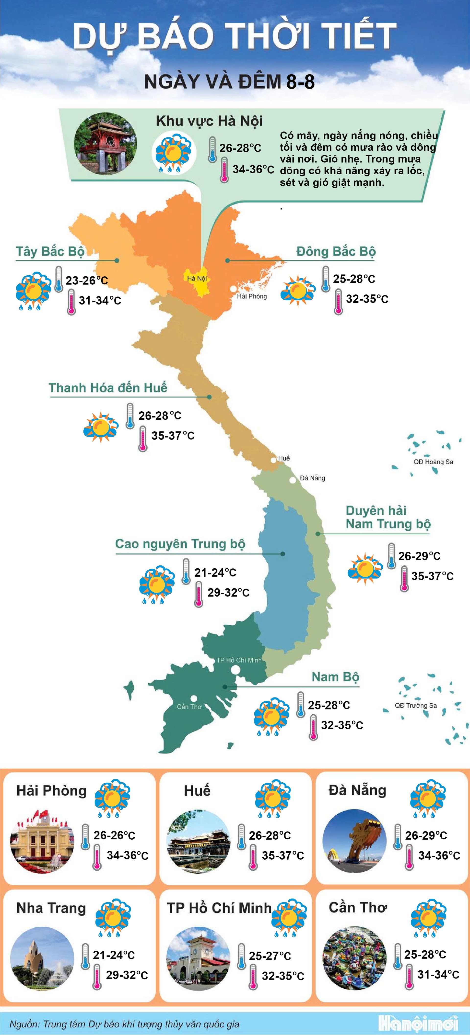 8-8thoi-tiet-new.jpg