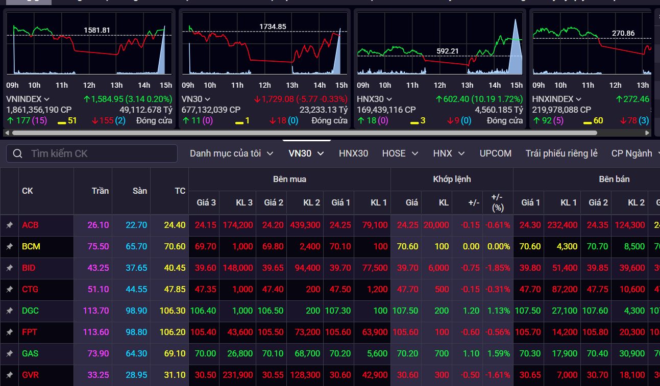 vn-index-10-8.png