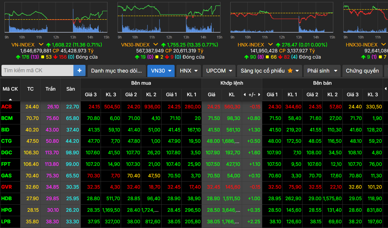 vn-index-12-8.png
