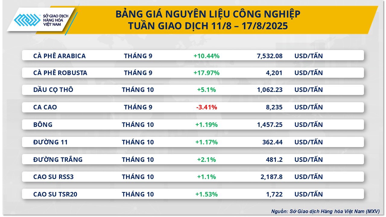 thi-truong-hang-hoa-gia-ca-phe-tuan.png