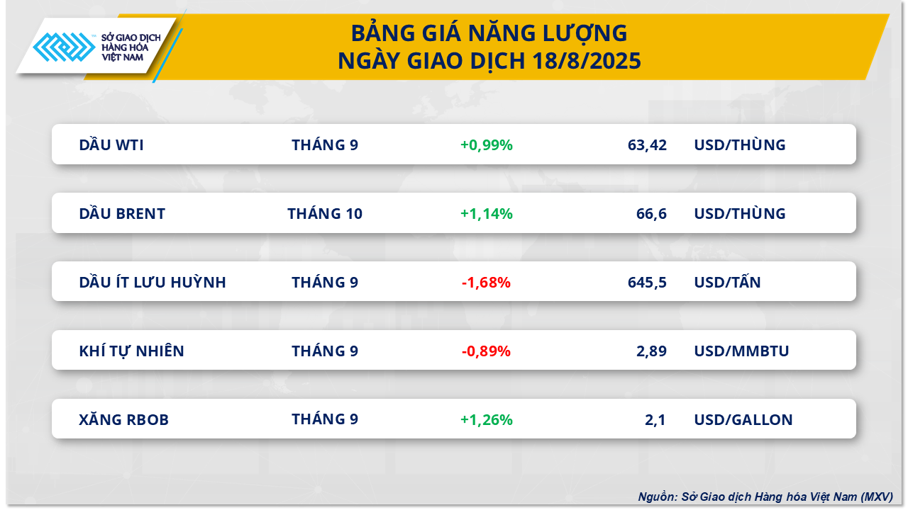 thi-truong-hang-hoa-gia-dau-18.8.png