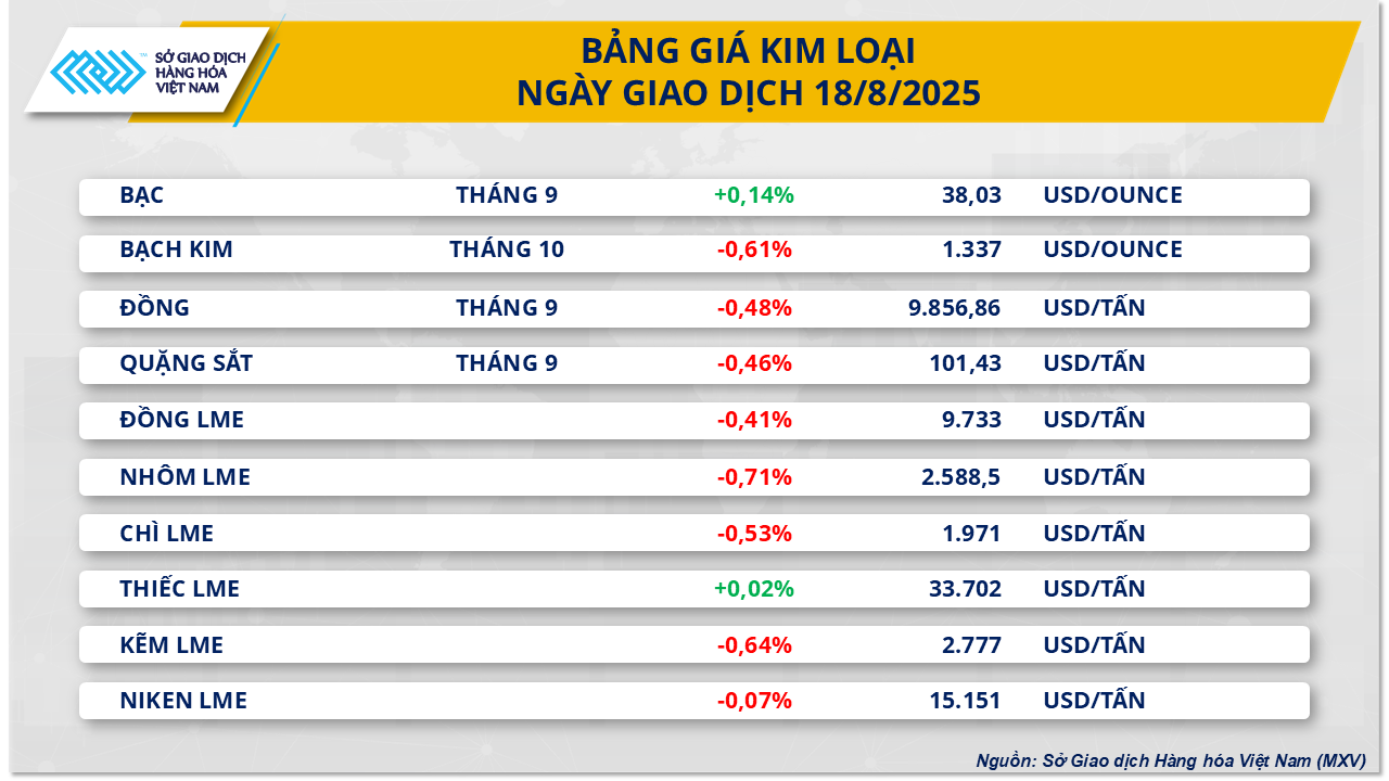 thi-truong-hang-hoa-gia-kim-loai-ngay-19.8.png