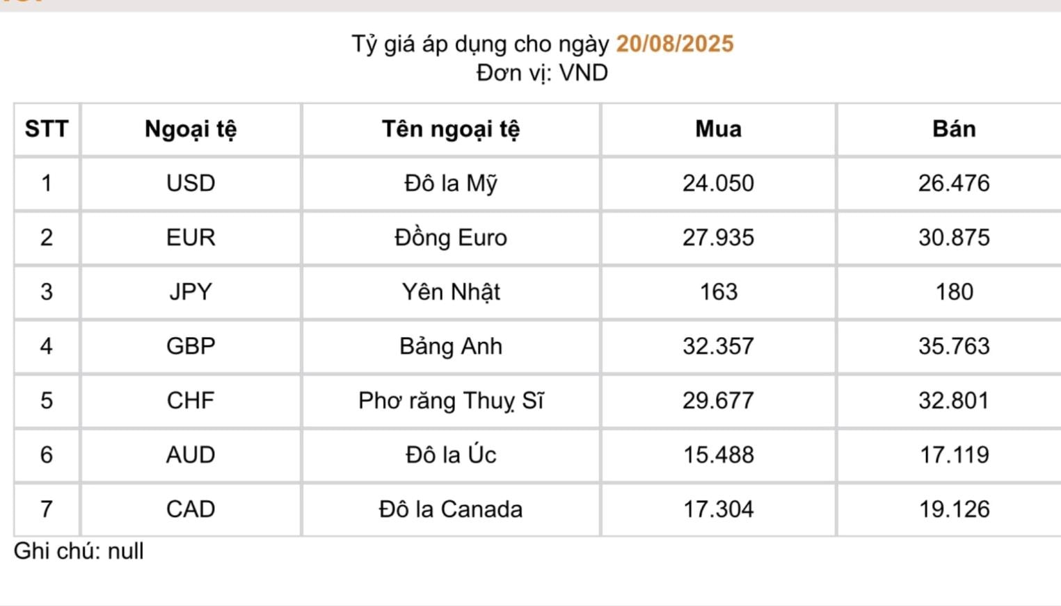 Tỷ giá USD tiếp tục tăng