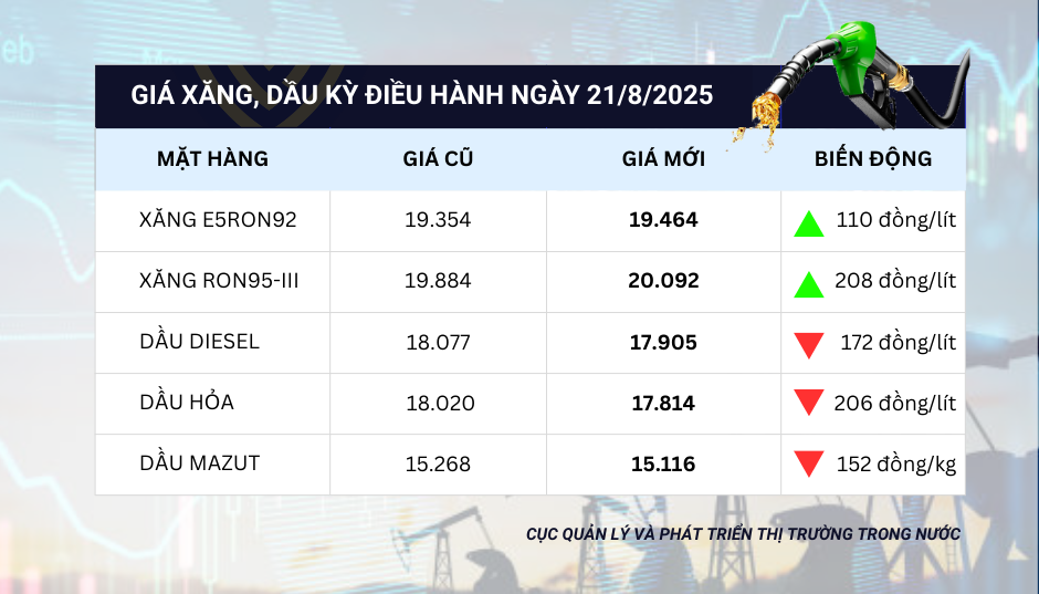 xang-dau-218.png