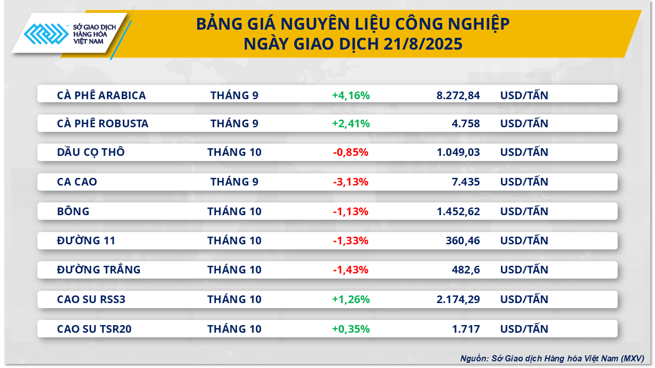 thi-truong-hang-hoa-gia-ca-phe-21.8.png