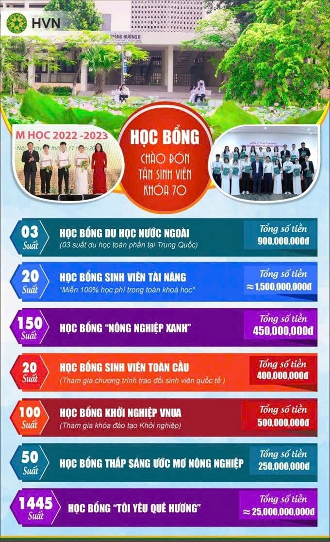 Chương trình học bổng là nguồn động viên kịp thời dành cho các em sinh viên