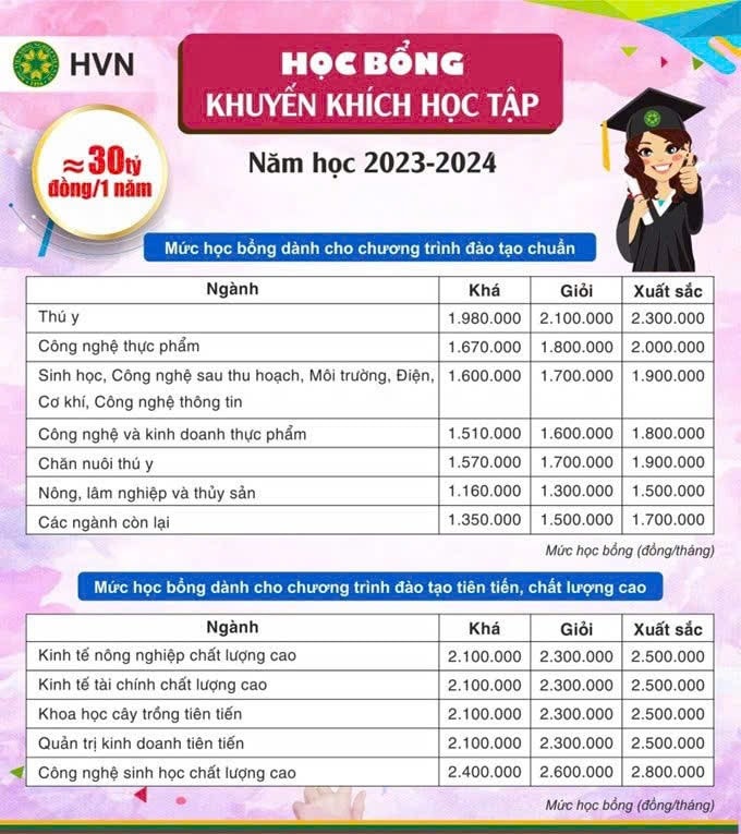 Nhiều cơ hội học tập được mở ra sau khi các em sinh viên nhận học bổng