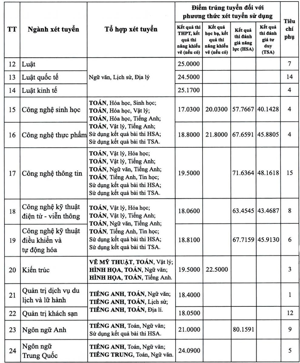 Điểm
