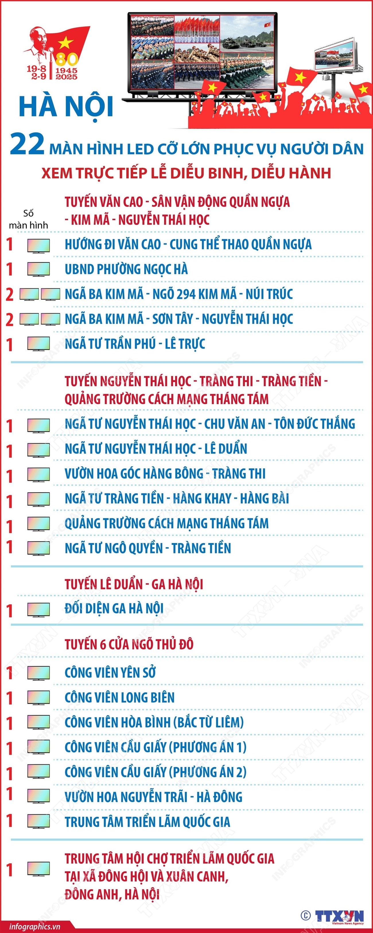 vna-potal-ha-noi-22-man-hinh-led-co-lon-phuc-vu-nguoi-dan-xem-truc-tiep-le-dieu-binh-dieu-hanh-8230448-1.jpg