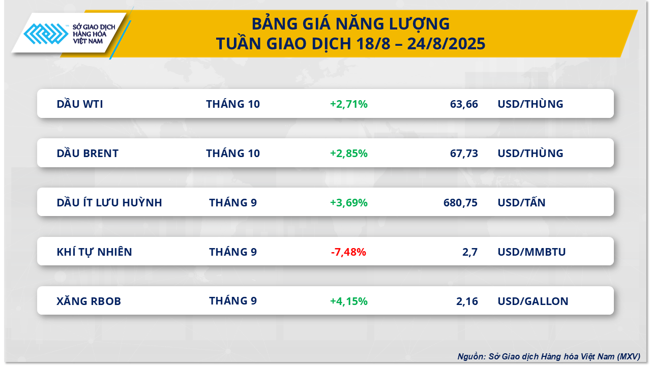 ราคาตลาดสินค้าโภคภัณฑ์-24.8.png
