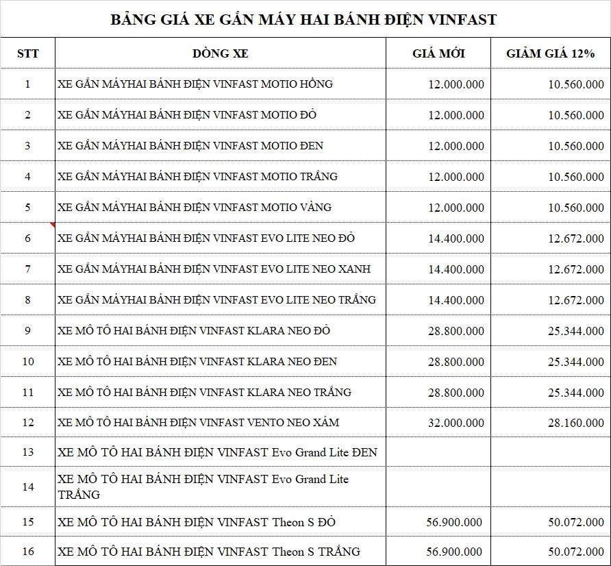 Cửa hàng đang có ưu đãi lớn về giá nhân dịp khai trương