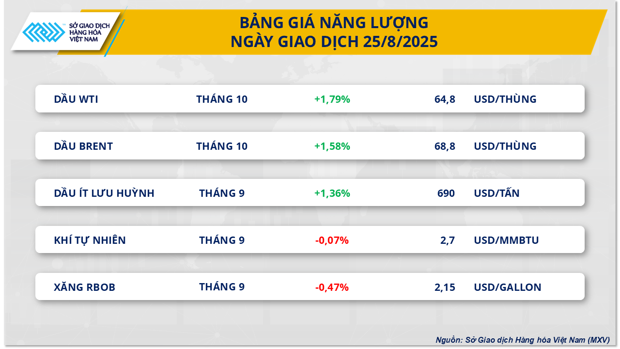 thi-truong-hang-hoa-gia-dau-25.8.png