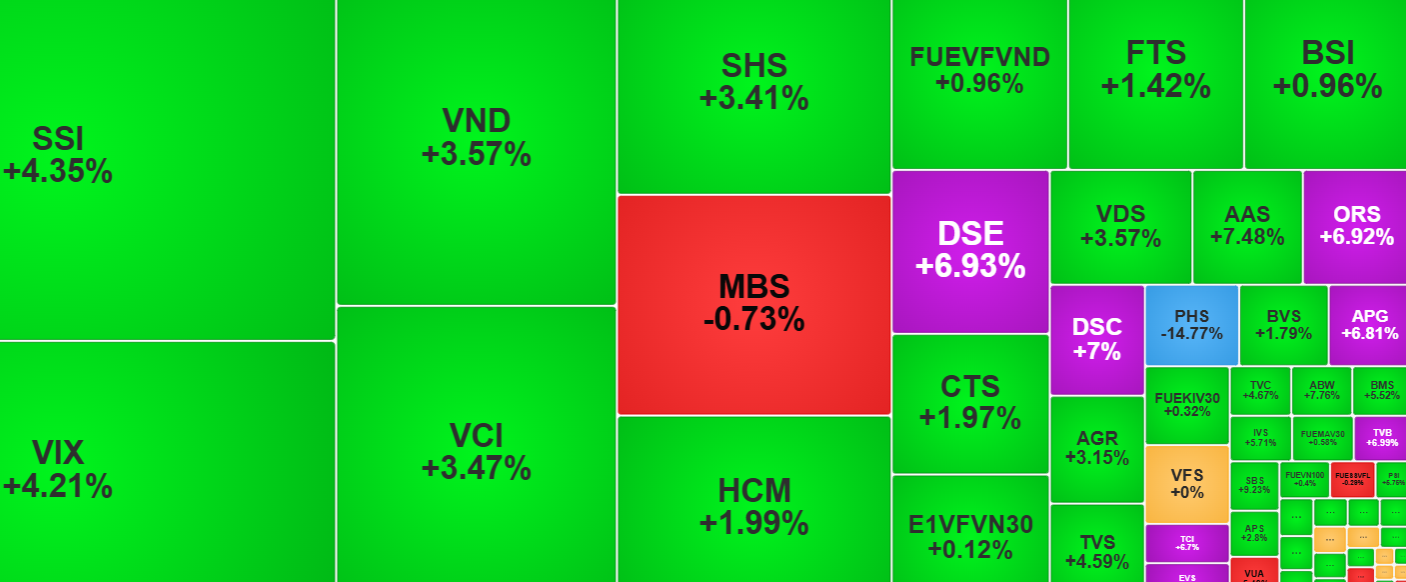 vn-index-28-8.png