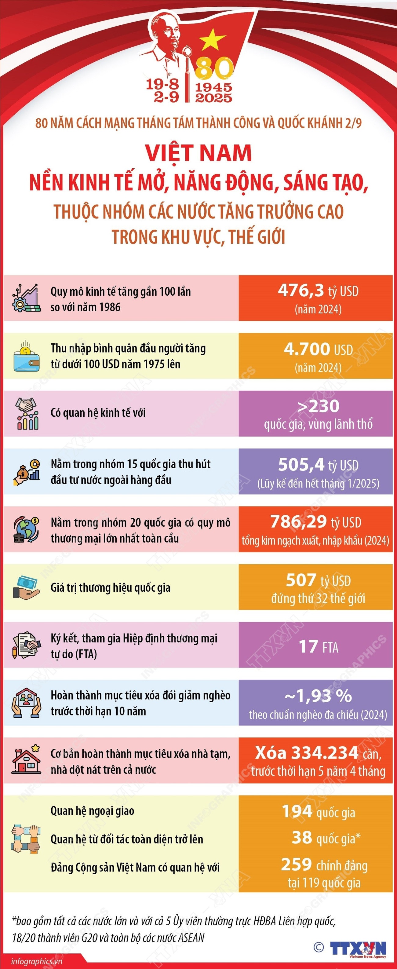 vna-potal-viet-nam-nen-kinh-te-mo-nang-dong-sang-tao-thuoc-nhom-cac-nuoc-tang-truong-cao-trong-khu-vuc-the-gioi.jpg