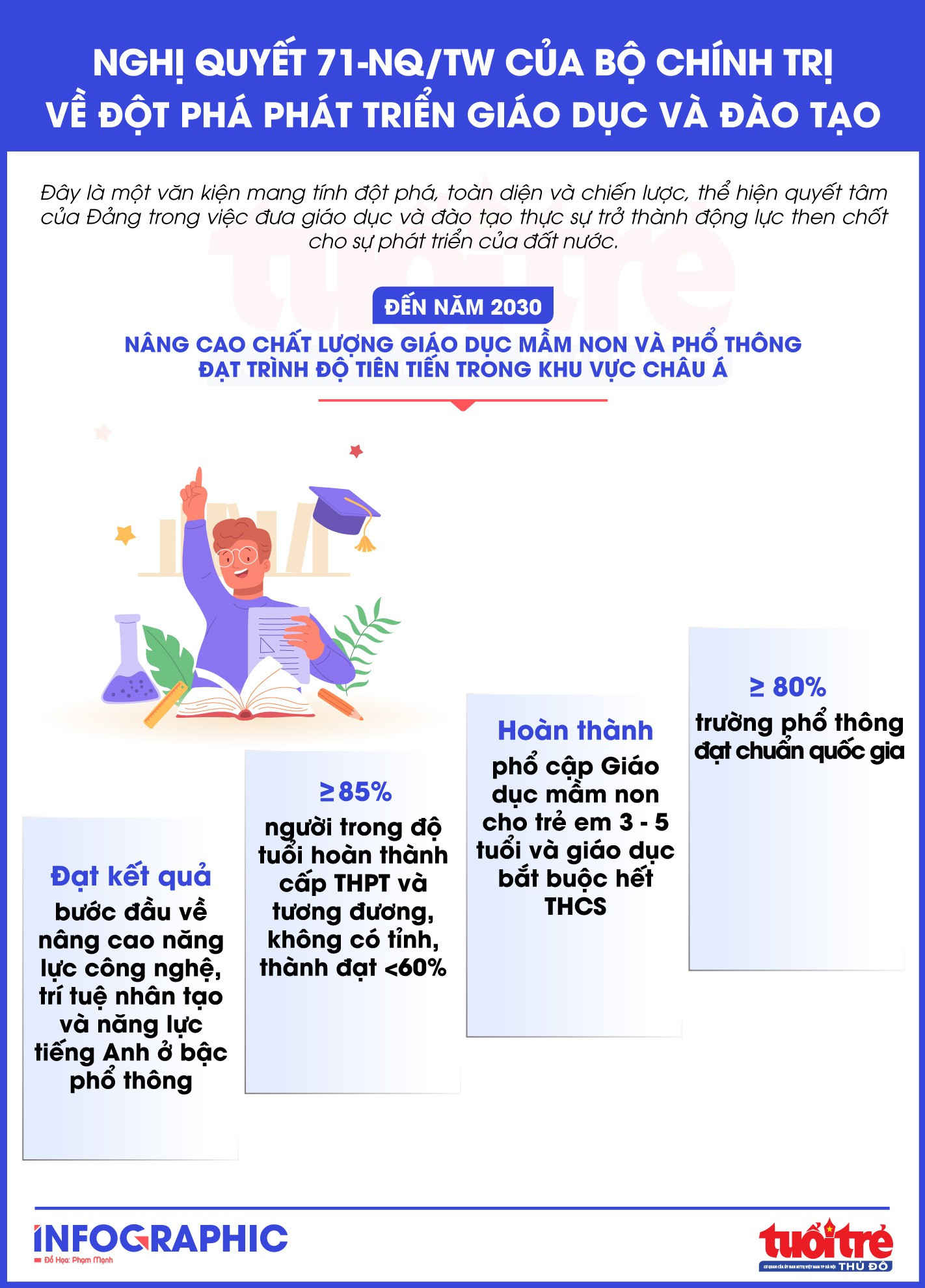 Bệ phóng đưa giáo dục Việt Nam vươn tầm trong kỷ nguyên mới Bệ phóng đưa giáo dục Việt Nam vươn tầm trong kỷ nguyên mới
