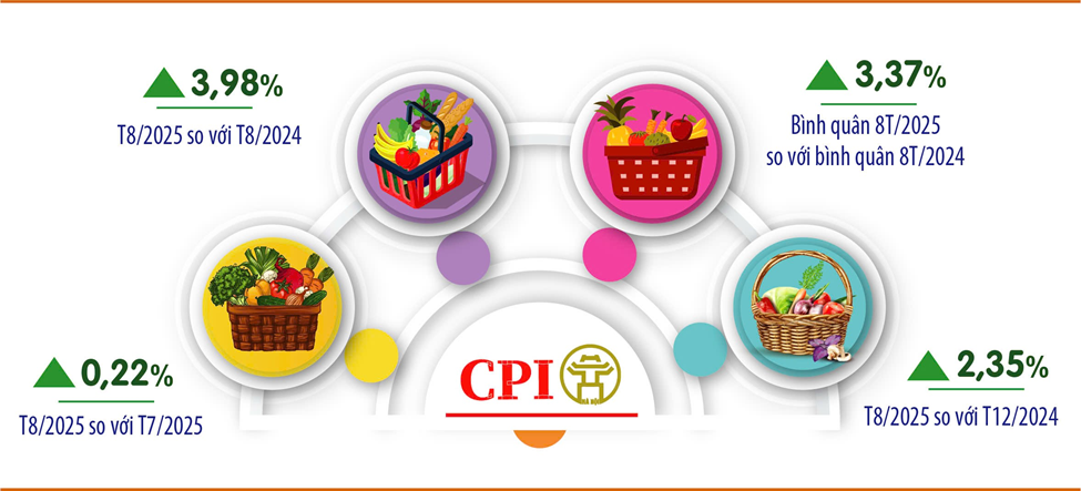 cpi-thang-8-va-binh-quan-8-thang-nam-2025.-do-hoa-thong-ke-thanh-pho-ha-noi.png