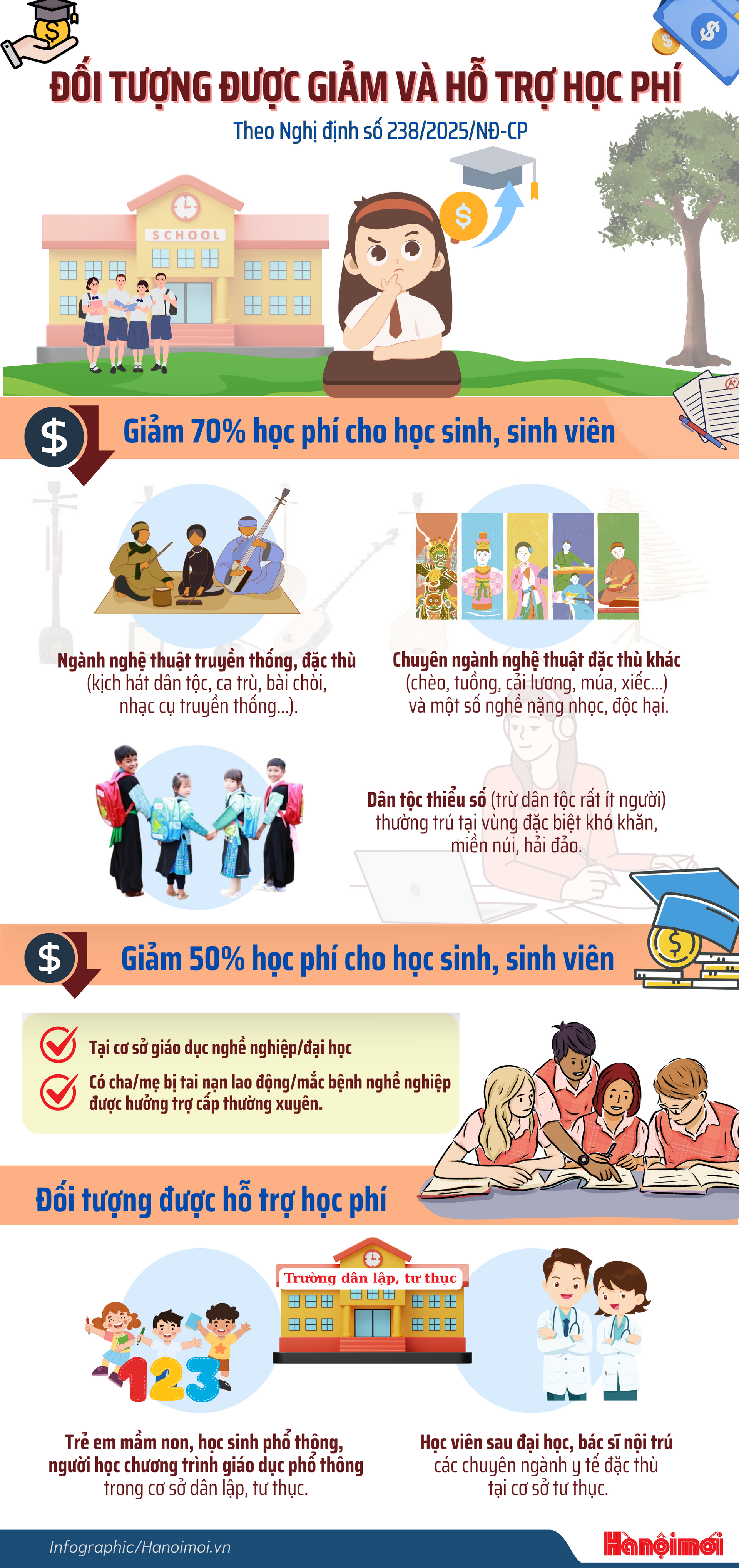 ban-sao-cua-infographic-hnm-1-.png