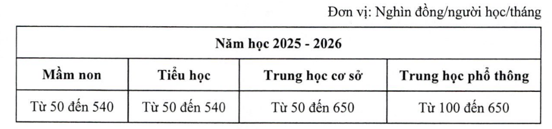 Quy định mới nhất về mức học phí từ năm học 2025 - 2026- Ảnh 2.