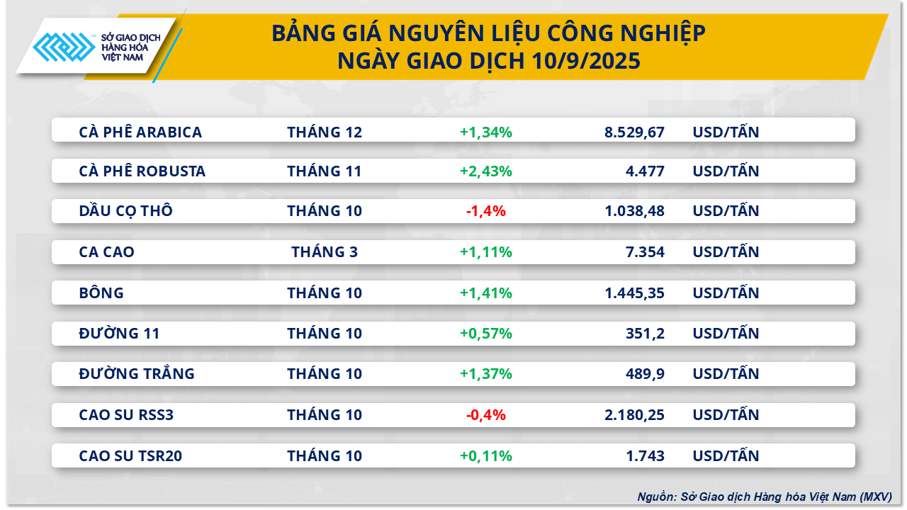 commodity-market-coffee-price-10.9.png