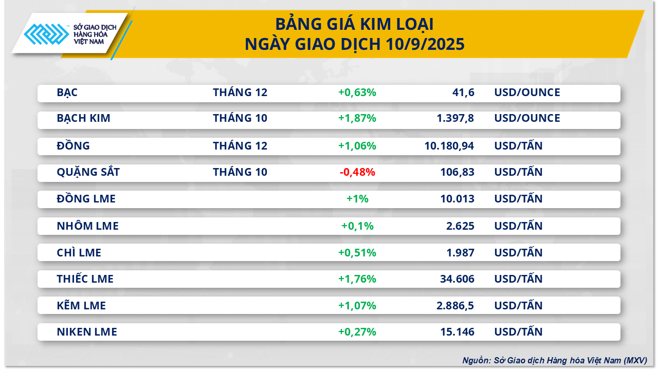 metal-commodity-market-10.9.png