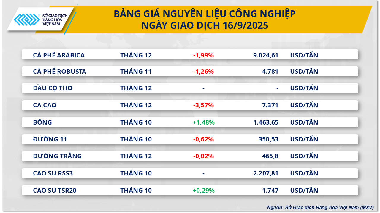 cocoa-price-list-16.9.png