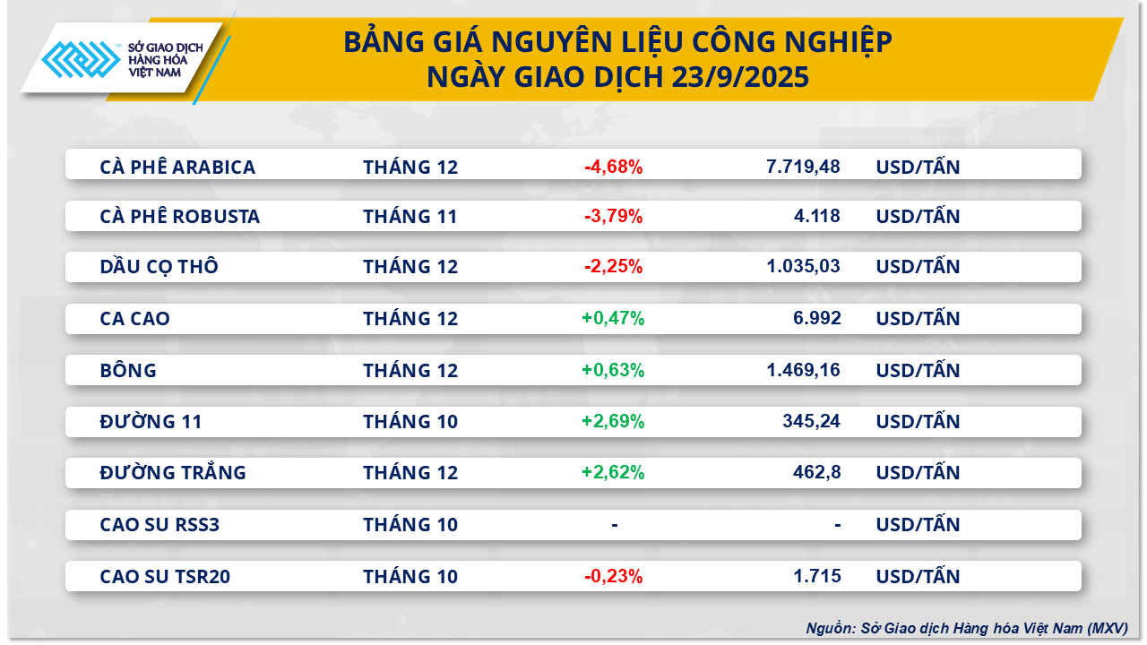 commodity-market-coffee-price-23.9.png