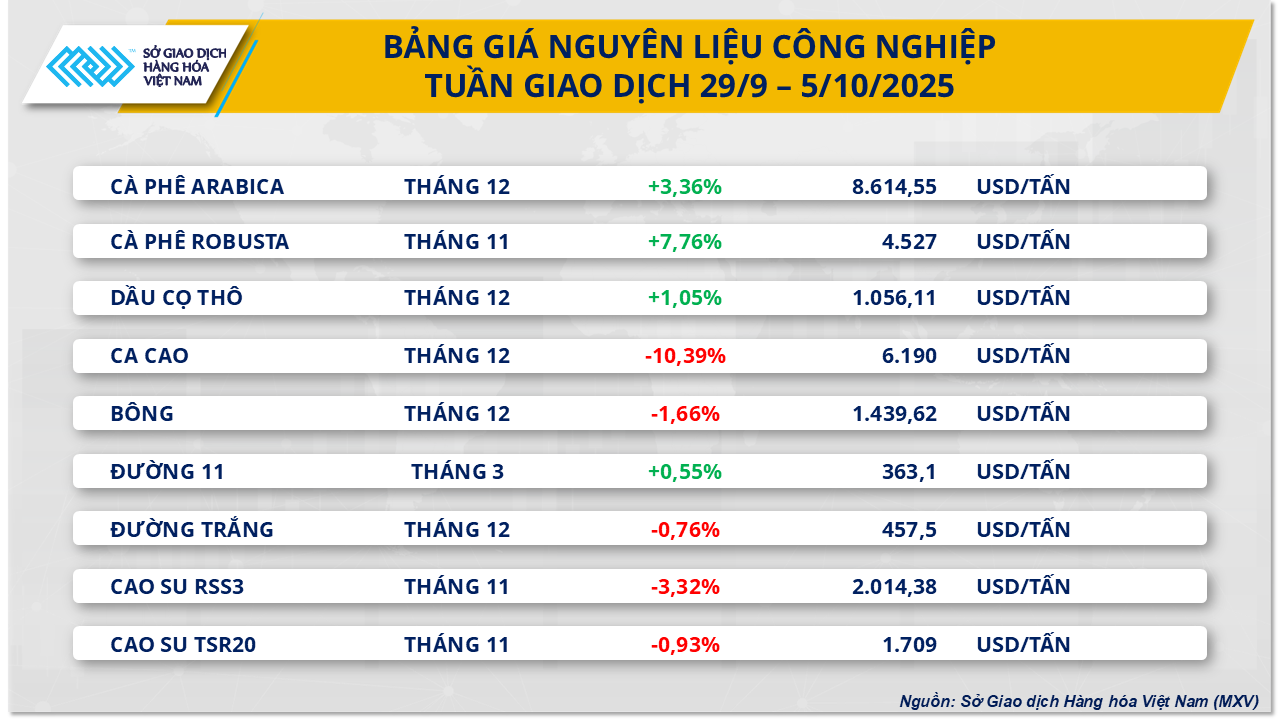 상품-시장-커피-가격-6.10.png