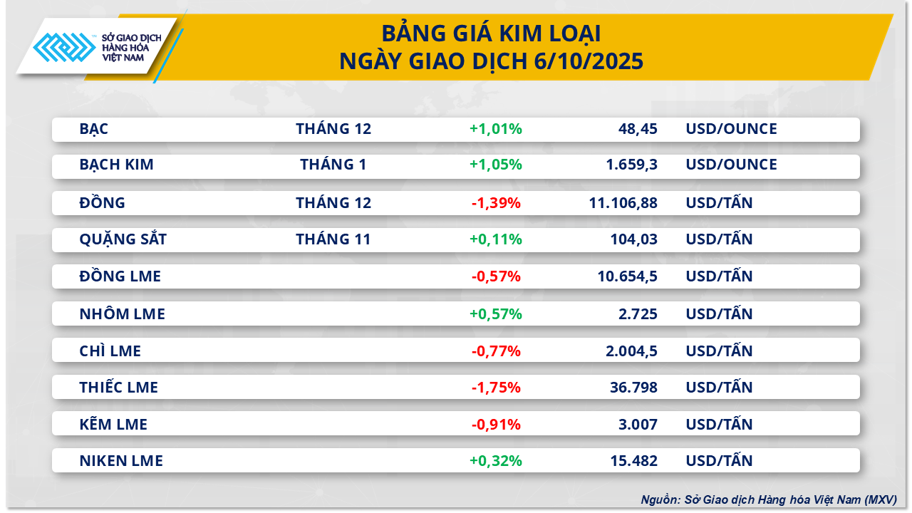 thi-truong-hang-hoa-gia-kim-loai-6.10.png