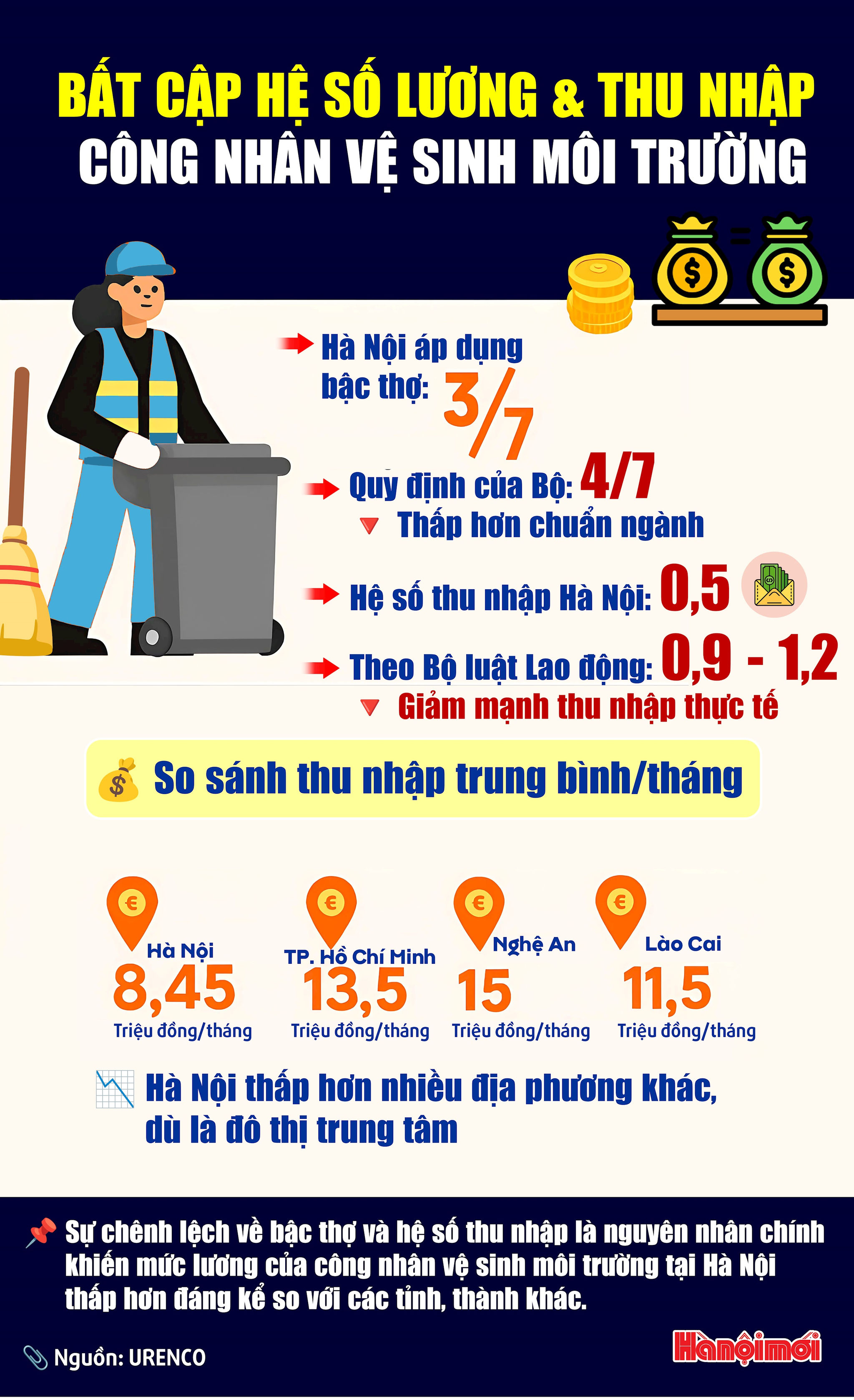 info-he-so-luong.jpg