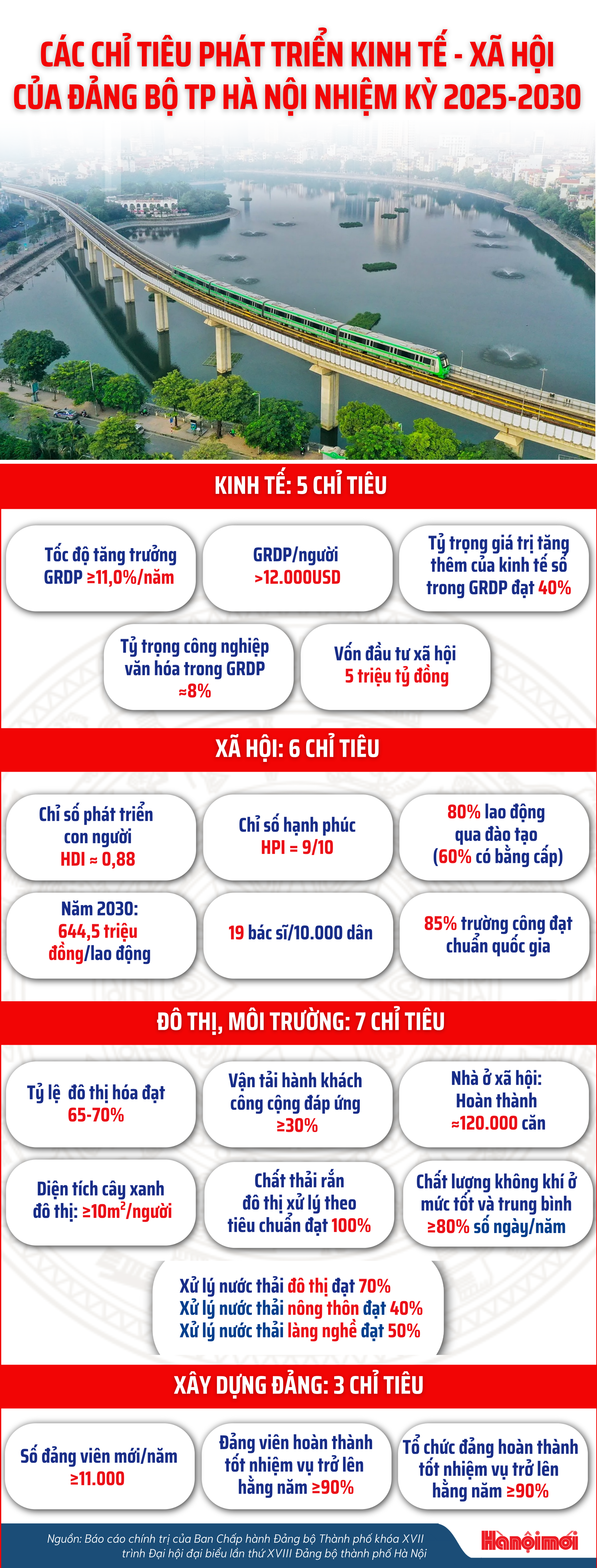 info-chi-tieu-kt-xh-thay-anh.png