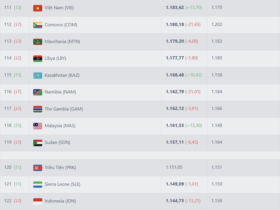 16-bxh-fifa.jpeg