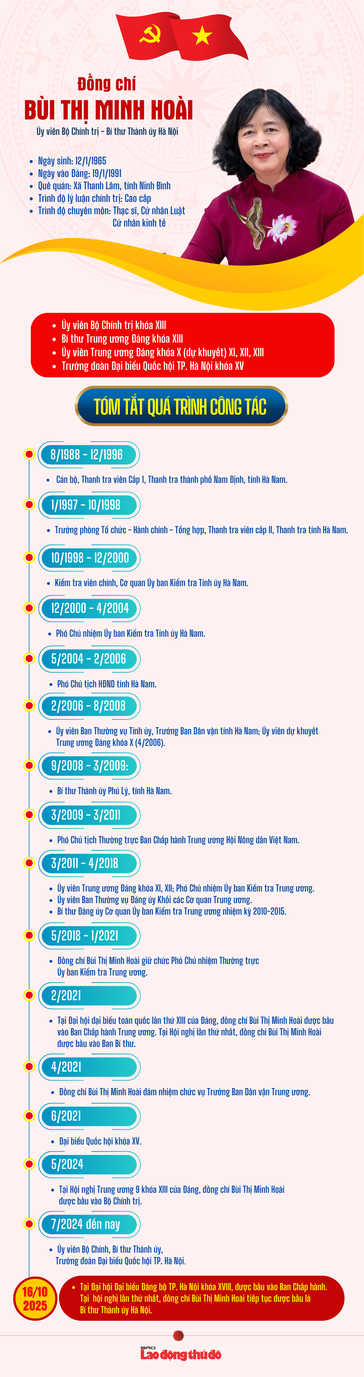 Infographic: Tóm tắt quá trình công tác Bí thư Thành ủy Hà Nội Bùi Thị Minh Hoài