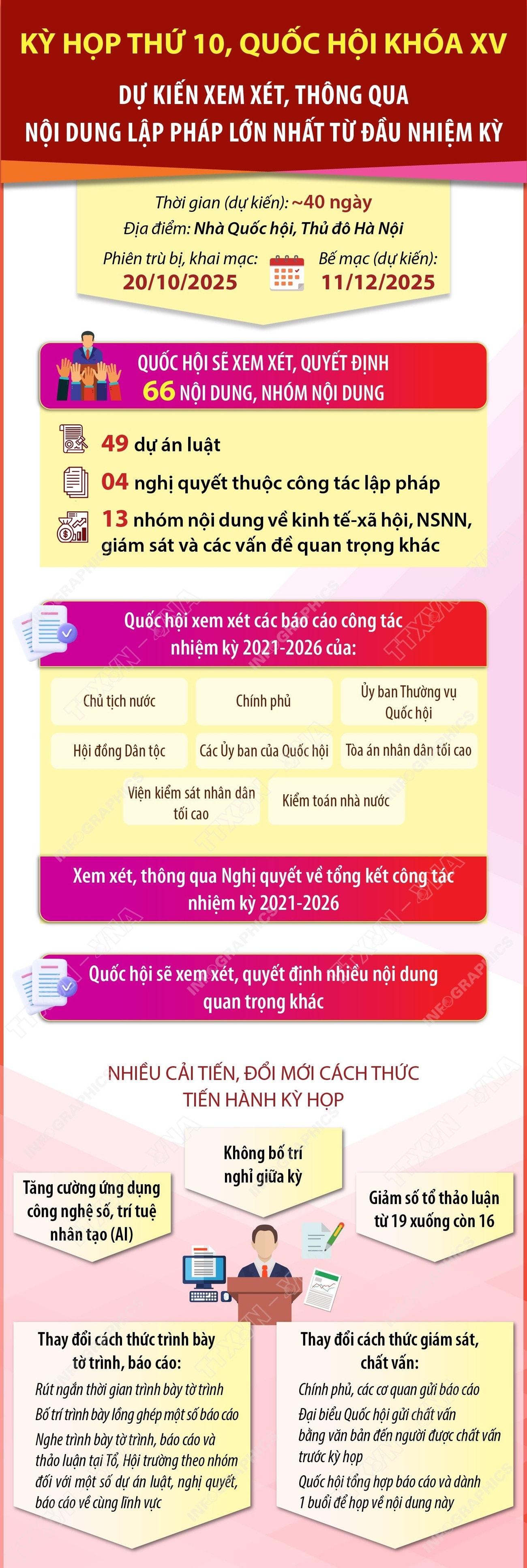 vna-potal-ky-hop-thu-10-quoc-hoi-khoa-xv-xem-xet-so-luong-lap-phap-lon-nhat-tu-dau-nhiem-ky.jpg