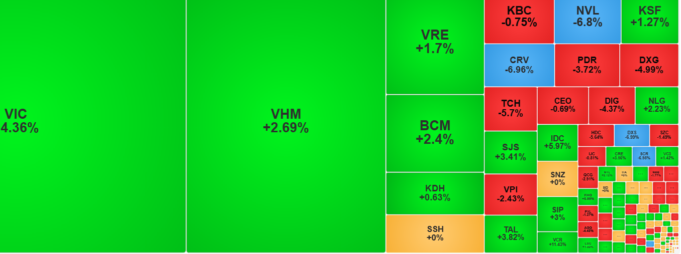 vn-index-21-10.png