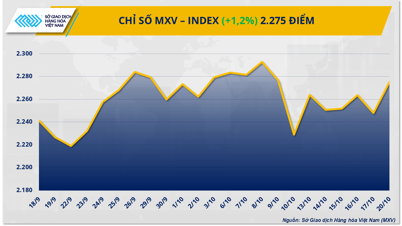 mxv-index-211025.png