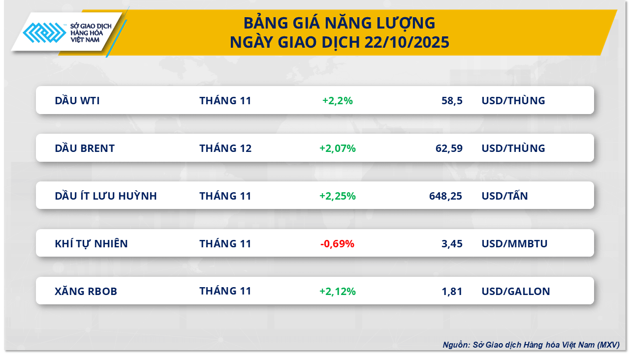 bang-gia-nang-luong-22.10.png