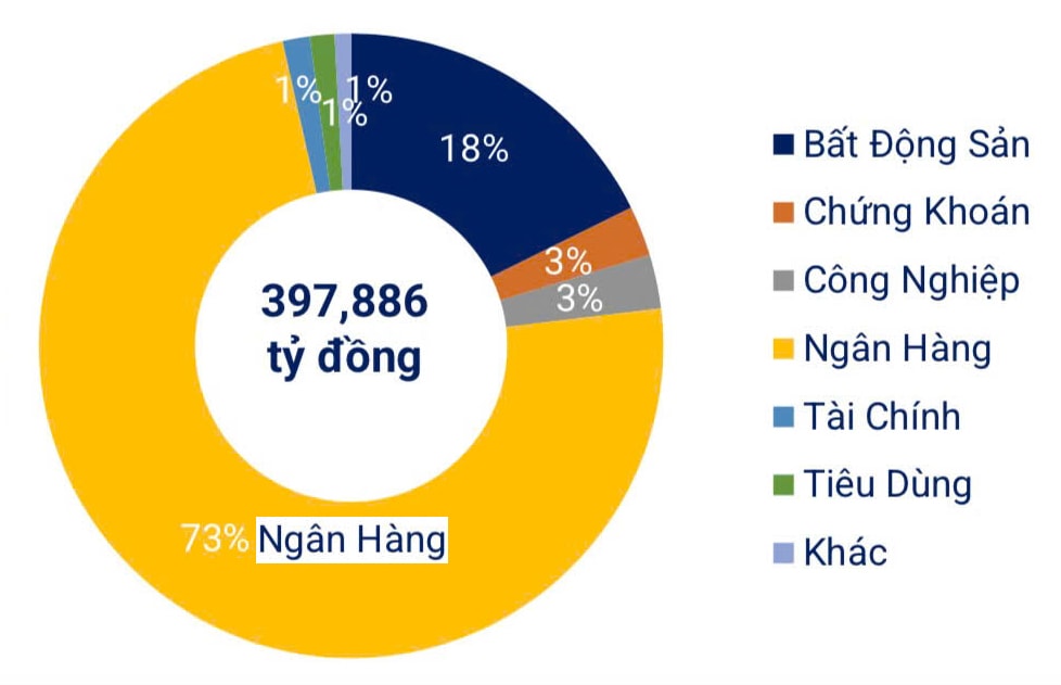 verdi-av-bedriftsobligasjoner-utstedt-9-måneder-2025.-av-vietnam-bond-market-association.jpg