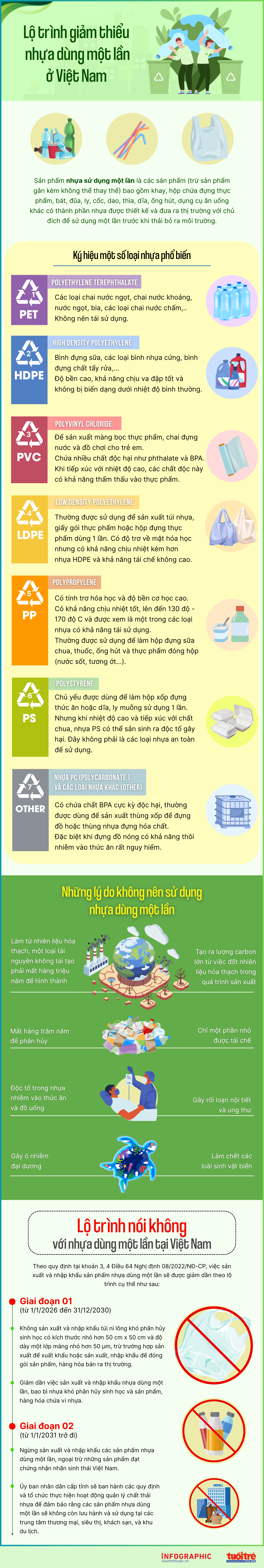Lộ trình nói không với nhựa dùng một lần ở Việt Nam