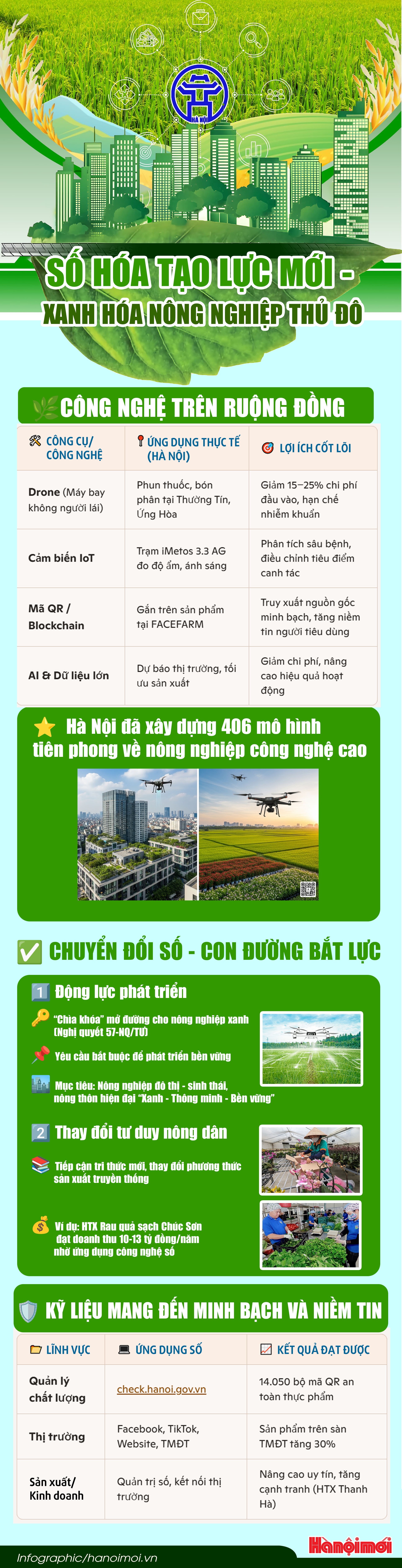 info-chuyen-doi-so-nong-thon(1).jpg