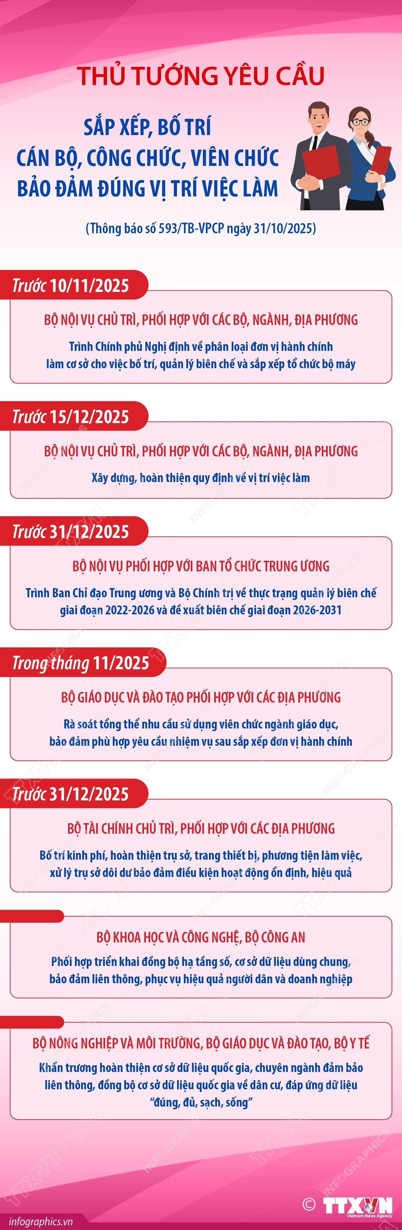 info-sap-xep-can-bo2.jpg
