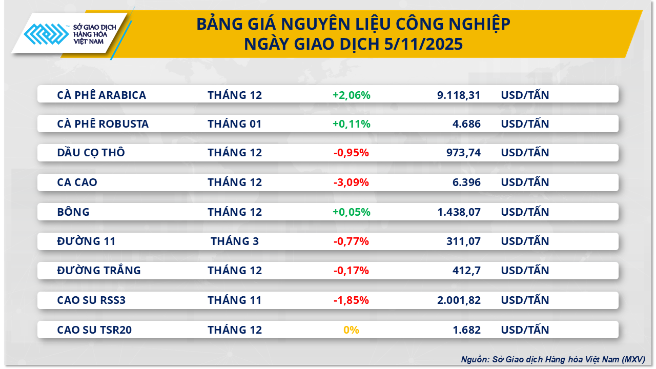 سعر القهوة 5.11.png
