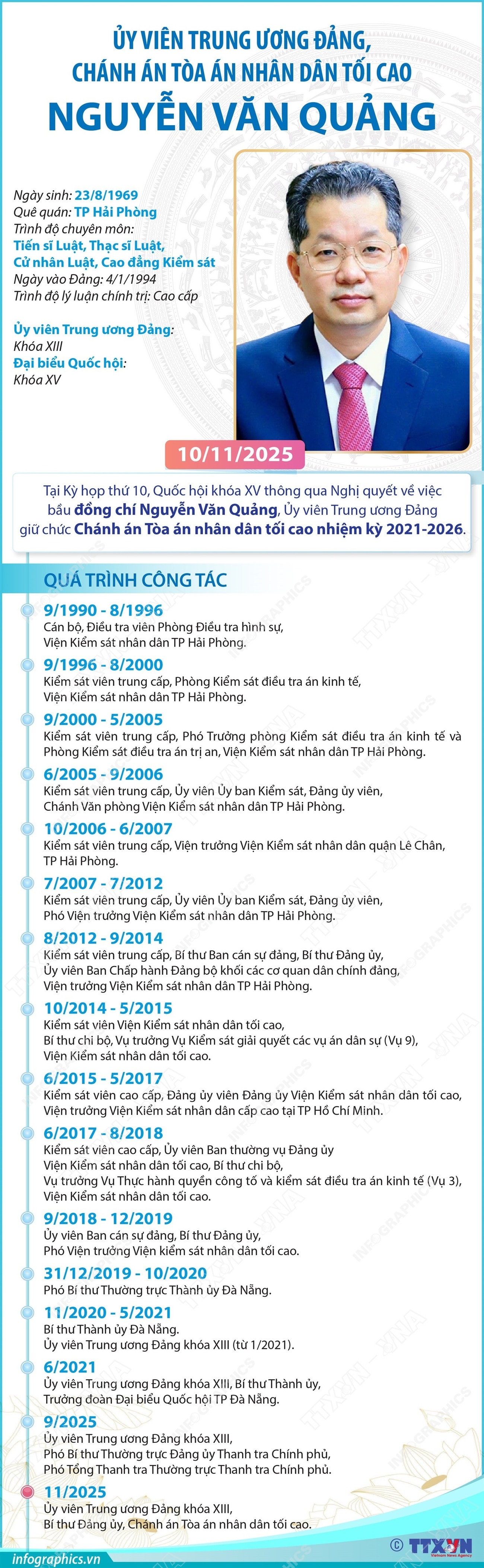 infographics-chanh-an-toa-an-nhan-dan-toi-cao-nguyen-van-quang.jpg