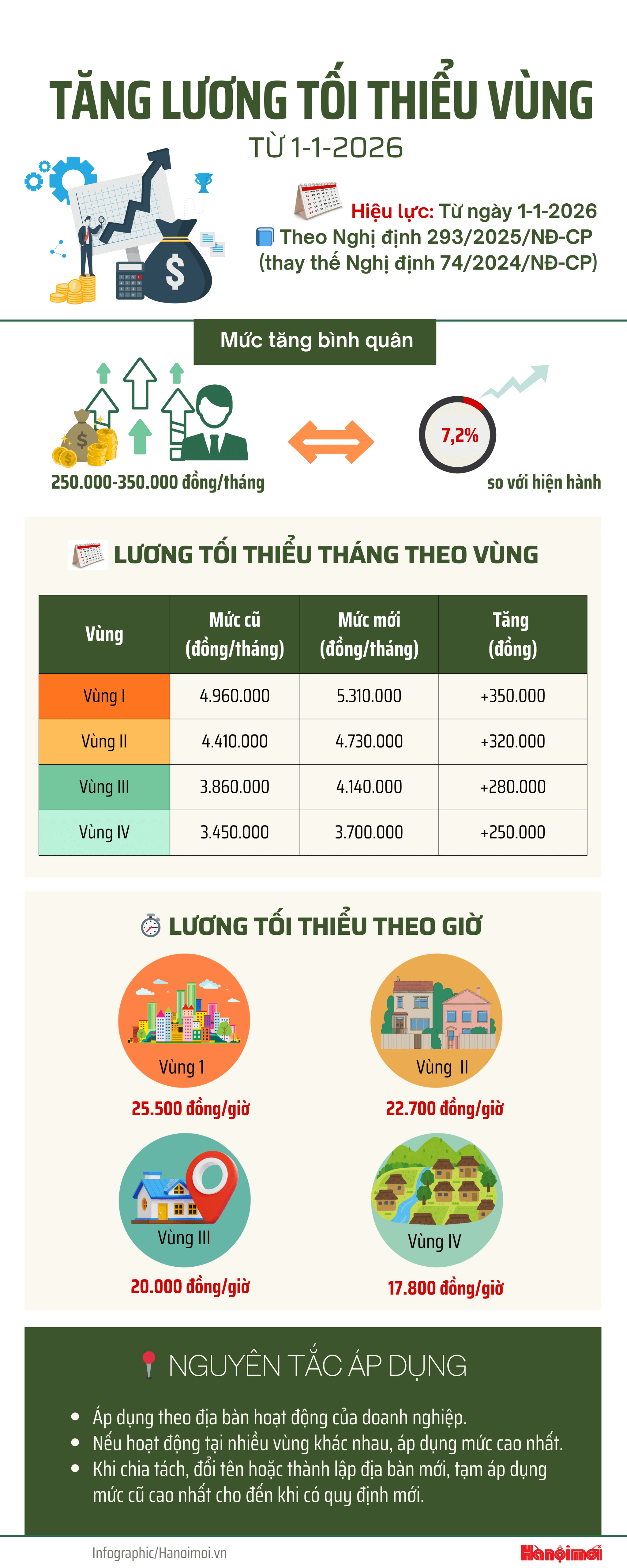 tangluong-thay.png