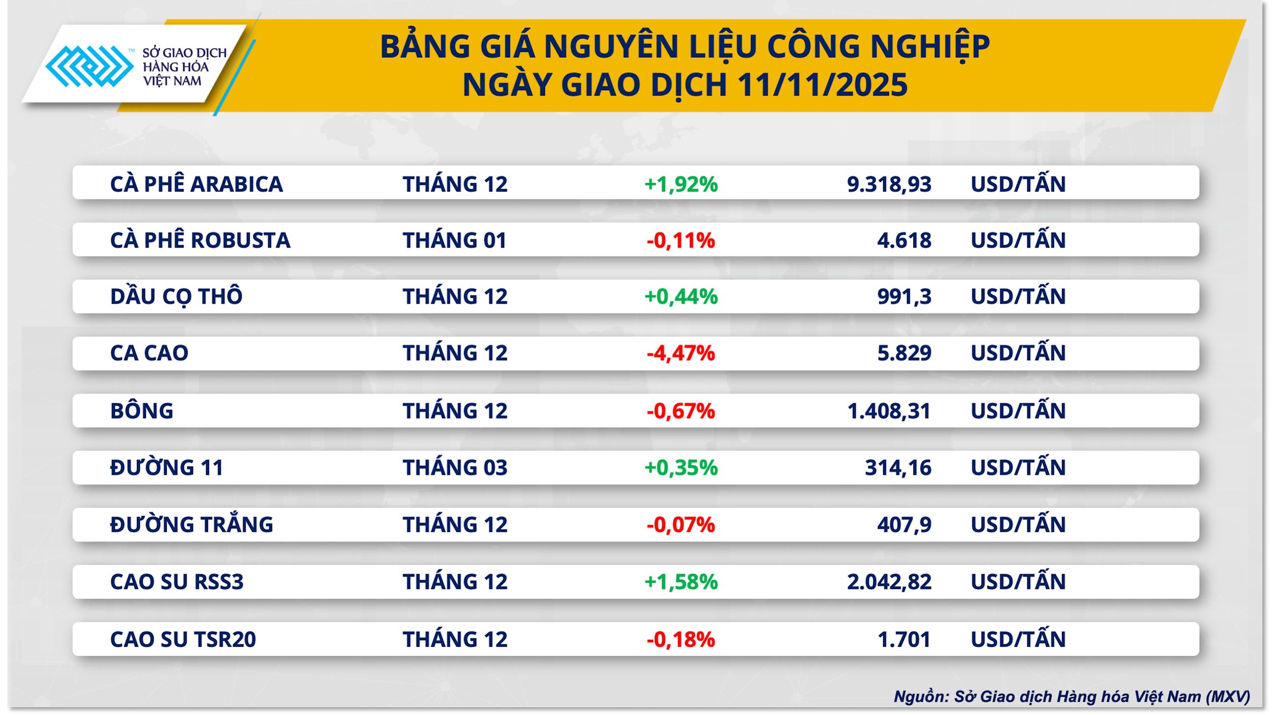 gia-nguyen-lieu-cong-nghiep-11.11.png